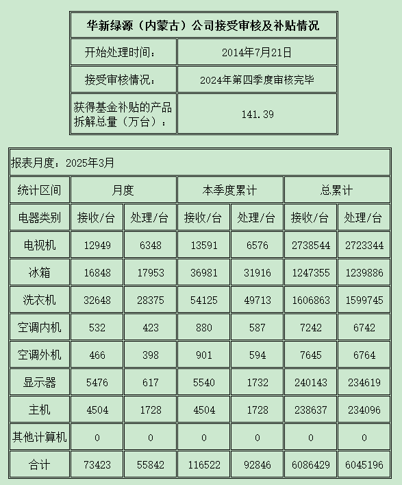 內(nèi)蒙古202503.png