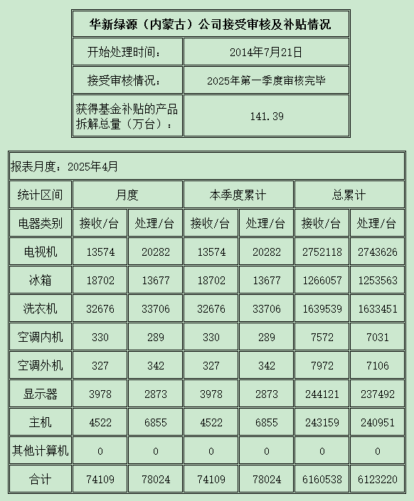 內(nèi)蒙古202504.png
