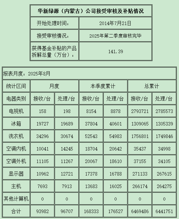 內蒙古202508.png
