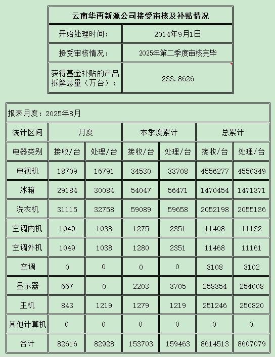 云南202508.png